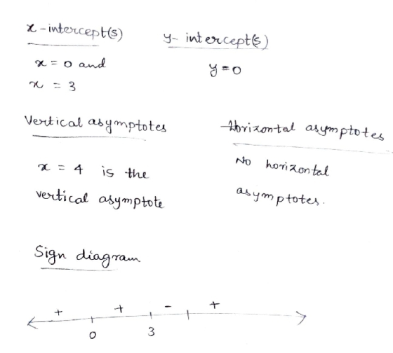 x-intercept(s) y- interceptos) y=o x = 0 and - 3 Vertical asymptotes Horizontal asymptotes No horizontal 2 - 4 is the vertica