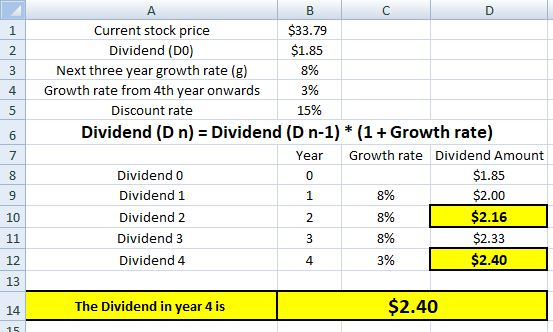 Current stock price Dividend (D0) Next three year growth rate (g) $33.79 $1.85 4 Growth rate from 4th year onwards 3% 15% Discount rate Dividend (D n) - Dividend (D n-1) * (1Growth rate) Year Growth rate Dividend Amount Dividend 0 Dividend 1 Dividend2 Dividend 3 Dividend 4 0 1 2 $1.85 $2.00 $2.16 $2.33 10 3 $2.40 12 13 14 4 The Dividend in year 4 is $2.40