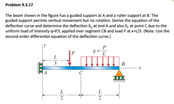 Problem 9.3.17 The beam shown in the figure has a guided support at A and a roller support at B. The guided support permits v