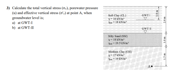 1.0 m GWTI 3) Calculate the total vertical stress (Cz), porewater pressure (u) and effective vertical stress (oz) at point A