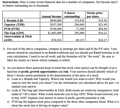 Instructions: Here is some recent financial data for a number of companies. Net Income and # of shares outstanding are in tho