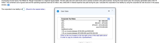 (Computing income taxes) The William B. Waugh Corporation is a regional Toyota dealer. The firm sells new and used trucks and