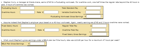 • Stephen Curry, a manager at Oracle Arena, earns $745 for a fluctuating workweek. For overtime work, one-half times the regu