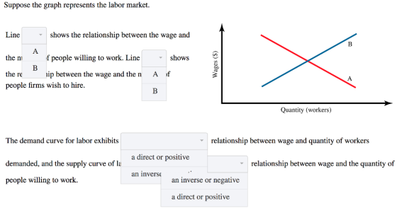 Suppose the graph represents the labor market. Lineshows the relationship between the wage and the n f people willing to work. Line the re ip between the wage and the A f shows people firms wish to hire. Quantity (workers) The demand curve for labor exhibits relationship between wage and quantity of workers a direct or positive demanded, and the supply curve of le relationship between wage and the quantity of an inverse people willing to work. an inverse or negative a direct or positive