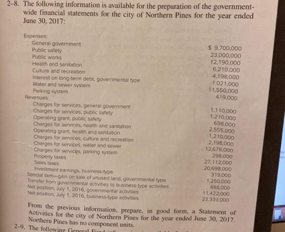 2-8. The following information is available for the preparation of the government- wide financial statements for the city of