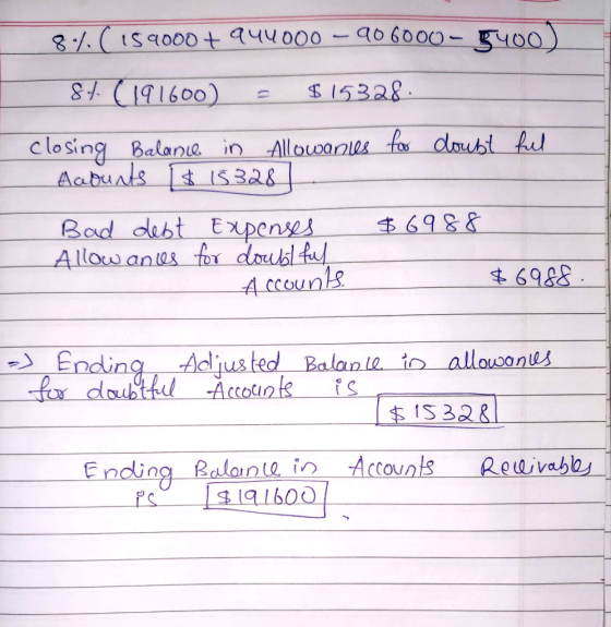 e r is 9000+ 944000 – 906000) – 9400) 84 (191600) = $15328. closing Balance in Allowances for doubt fel Aaounts [$ 15328] Bad