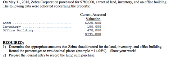 On May 31, 2018, Zebra Corporation purchased for $780,000, a tract of land, inventory, and an office building. The following data were collected concerning the property: Current Assessed $225,000 100,000 470,000 Office Building . . . REQUIRED: 1) Determine the appropriate amounts that Zebra should record for the land, inventory, and office building. Round the percentages to two decimal places (example 14.05%). 2) Prepare the journal entry to record the lump sum purchase Show your work!