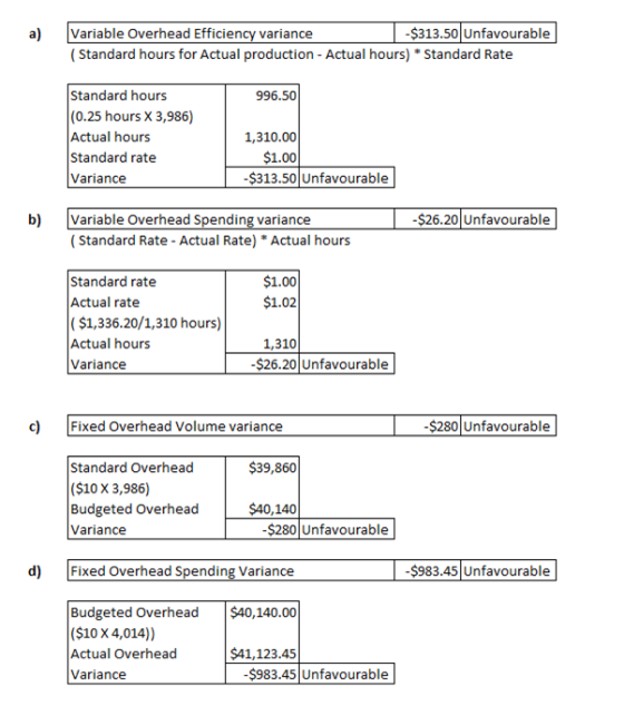 Variable Overhead Efficiency variance -$313.50 Unfavourable (Standard hours for Actual production - Actual hours) Standard Ra
