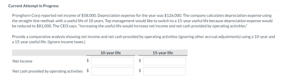 Current Attempt in Progress Pronghorn Corp reported net income of $58,000. Depreciation expense for the year was $126,000. Th