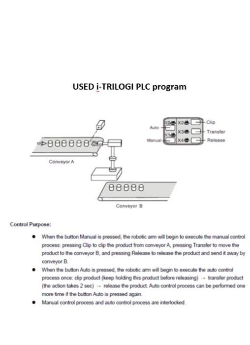 USED I-TRILOGI PLC program exes Clip x3 C Transfer X Gt Release 00000eg Conveyor A 0888 Conveyor B Control Purpose: When the