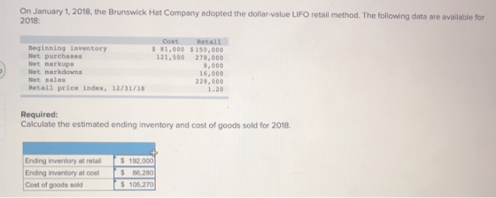 On January 1, 2018, the Brunswick Hat Company adopted the dollar-value LIFO retail method. The following data are available for 2018: Cost Retail Beginning inventory Net purchases Net markups Net markdowns Net sales Retail price index, 12/31/18 81,000 $150,000 121,500 278,000 8,000 16,000 228,000 1.20 Required Calculate the estimated ending inventory and cost of goods sold for 2018. Ending inventory at retail Ending inventory at cost Cost of goods sold $ 192,000 86,280 S 105,270