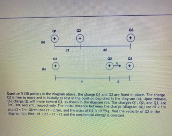 Q1 Q2 Q3 d1 d2 Q1 a2 Q3 11 12 Question 5 (20 points) In the diagram above, the charge Q1 and Q3 are fixed in place. The charg