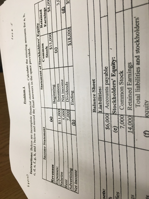 Problemi Below are incomplete financial statements Calculate the missing mounts for a, b, 8. , and i below and record the fin