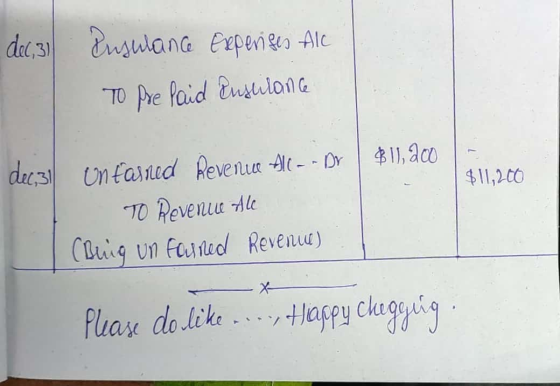 dec,31 Insulance Experiges Alc To Prepaid ensulance $11, ac $11,200 dec,31 unfarned Revenue All --Dr TO Revenue the (buig un