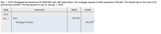 Dec. 1, 2018: Mortgaged the warehouse for $300,000 cash with Saylor Bank. The mortgage requires monthly payments of $2,000. T