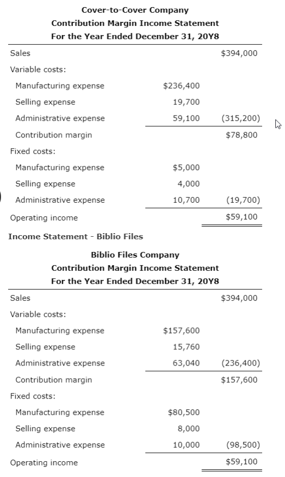 Cover-to-Cover Company Contribution Margin Income Statement For the Year Ended December 31, 2048 $394,000 Sales Variable cost
