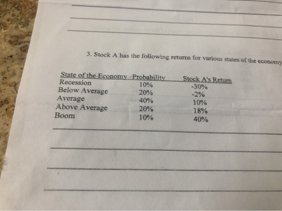 3. Stock A has the following returns for various states of the economy State of the Economy Probability Recession 10% Below A