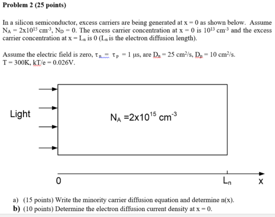 Problem 2 (25 points) In a silicon semiconductor, excess carriers are being generated at x -0 as shown below. Assume NA 2x101