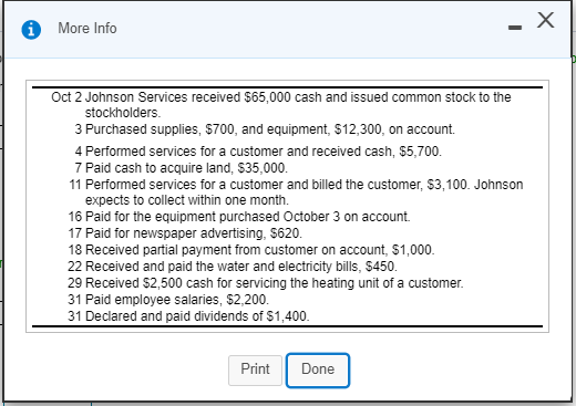 More Info Oct 2 Johnson Services received $65,000 cash and issued common stock to the stockholders 3 Purchased supplies, $700