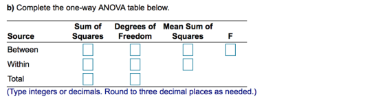 b) Complete the one-way ANOVA table below Sum of Squares Degrees of Mean Sum of Freedom Squares Source Between Within Total T