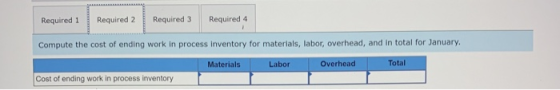Required 1 Required 2 Required 3 Required 4 Compute the cost of ending work in process inventory for materials, labor, overhe