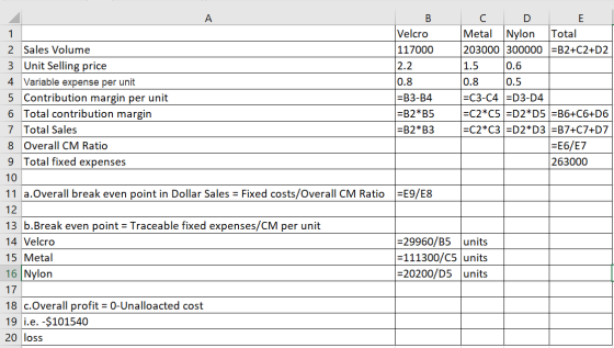 в Velcro 117000 2.2 0.8 A 1 2 Sales Volume 3 Unit Selling price 4 Variable expense per unit 5 Contribution margin per unit 6