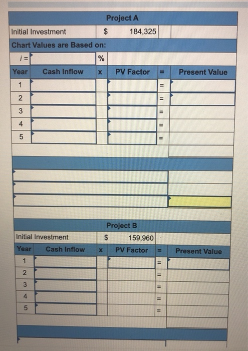 Project A $ 184,325 Initial Investment Chart Values are Based on: % Year Cash Inflow х PV Factor II Present Value 1 = N = 3 I