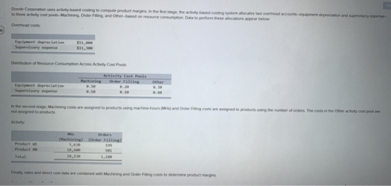 Derde Corporation uses activity based costing to compute product margins. In the first stage the activity based costing syste