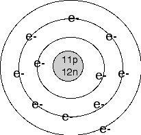 11p 12n e-
