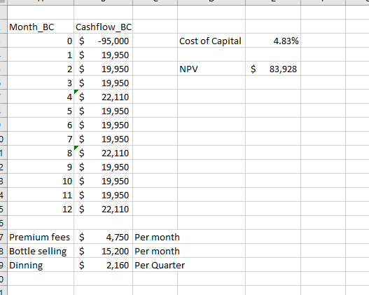 Month_BC Cost of Capital 4.83% NPV $ 83,928 Cashflow_BC 0 $ -95,000 1 $ 19,950 2 $ 19,950 3 $ 19,950 4 $ 22,110 5 $ 19,950 6