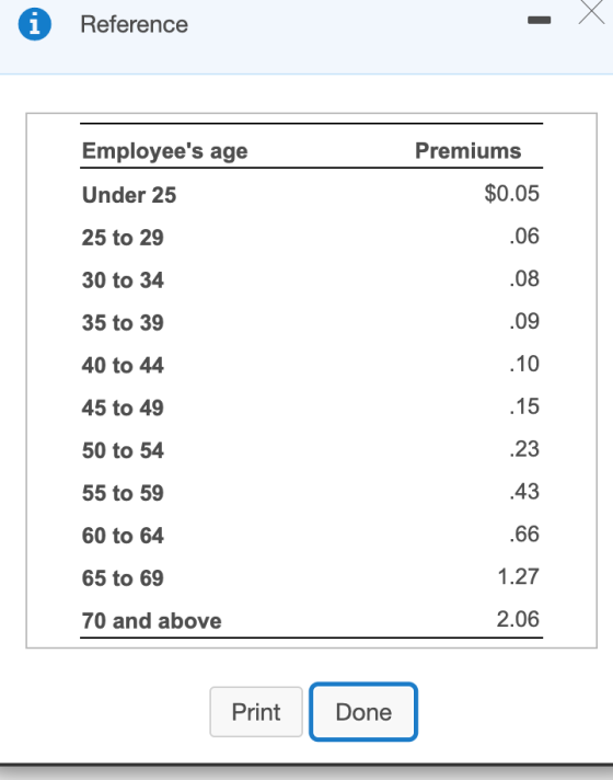 1 Reference Premiums Employees age Under 25 $0.05 25 to 29 .06 30 to 34 .08 35 to 39 .09 40 to 44 .10 45 to 49 .15 50 to 54