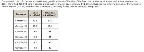 Companies in the U.S. car rental market vary greatly in terms of the size of the fleet, the number of locations, and annual r