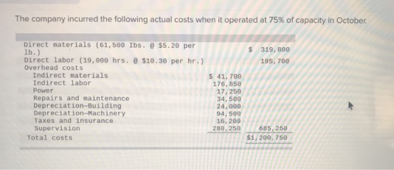 The company incurred the following actual costs when it operated at 75% of capacity in October $ 319,800 195,700 Direct mater