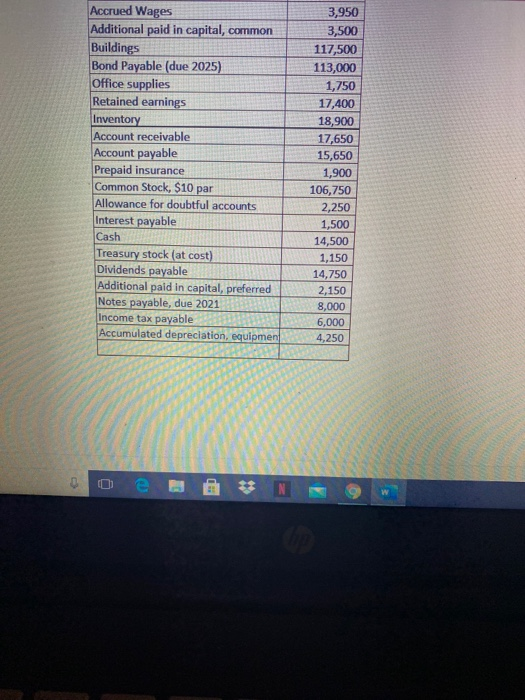 Accrued Wages Additional paid in capital, common Buildings Bond Payable (due 2025) Office supplies Retained earnings Inventor