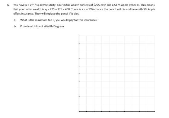 6. You have u = x1/2 risk averse utility. Your initial wealth consists of $225 cash and a $175 Apple Pencil III. This means t