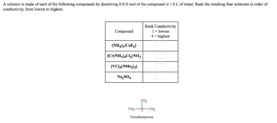 A solution is made of each of the following compounds by dissolving 0.010 mol of the compound in 1.0 L of water. Rank the res