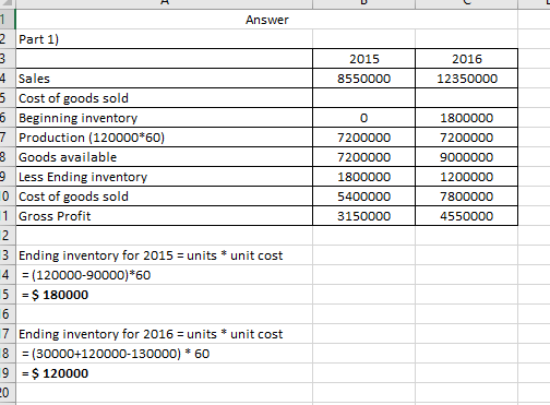 Answer 2 Part 1) 2015 8550000 2016 12350000 4 Sales 5 Cost of goods sold 6 Beginning inventory 7 Production (120000*60) 3 Goo