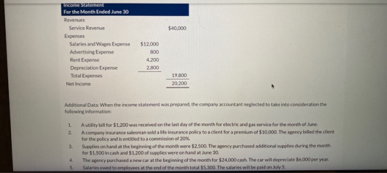 $40,000 Income Statement For the Month Ended June 30 Revenues Service Revenue Expenses Salaries and Wages Expense Advertising