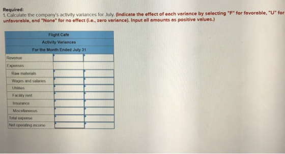 Required: 1. Calculate the companys activity variances for July (Indicate the effect of each variance by selecting F for f