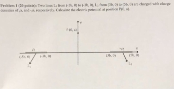 Problem 1 (20 points): Two lines Li from (-Sb, 0) to (3b, 0), L, from (3b, 0) to (5b, 0) are charged with charge densities of p, and -p, respectively. Calculate the electric potential at position P(O, a). P (o, a) (3b, 0) (5b, 0) Ly