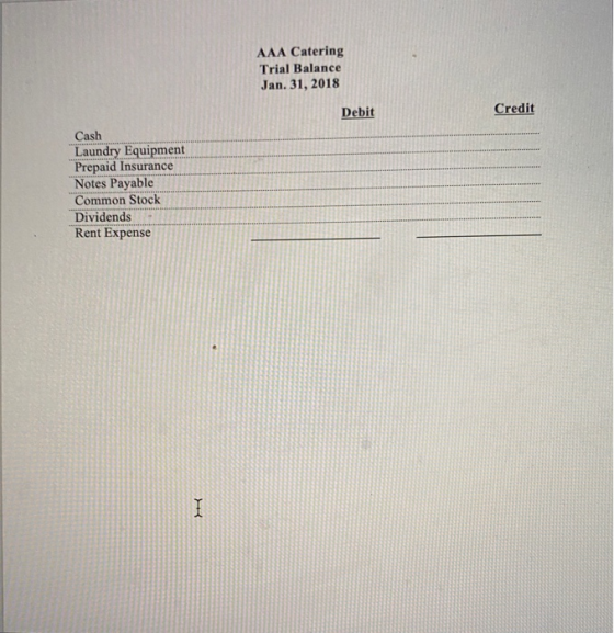 AAA Catering Trial Balance Jan. 31, 2018 Debit Credit Cash Laundry Equipment Prepaid Insurance Notes Payable Common Stock Div