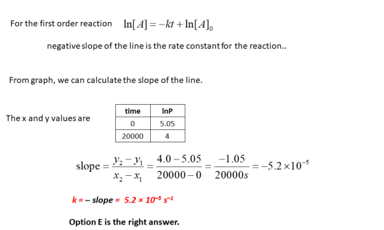 For the first order reaction In[A]=-kt + In[A]. negative slope of the line is the rate constant for the reaction.. From graph