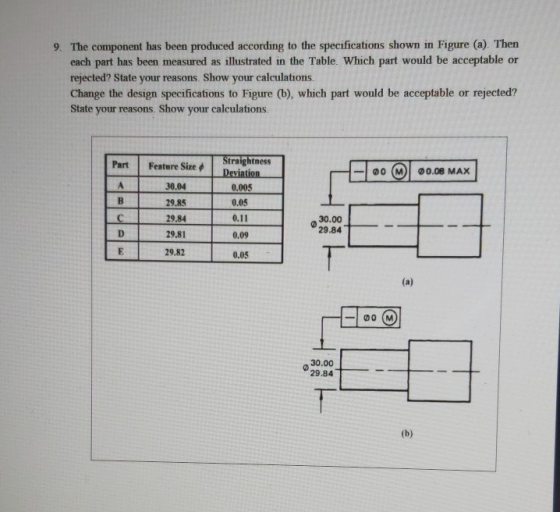 9. The component has been produced according to the specifications shown in Figure (a). Then each part has been measured as i