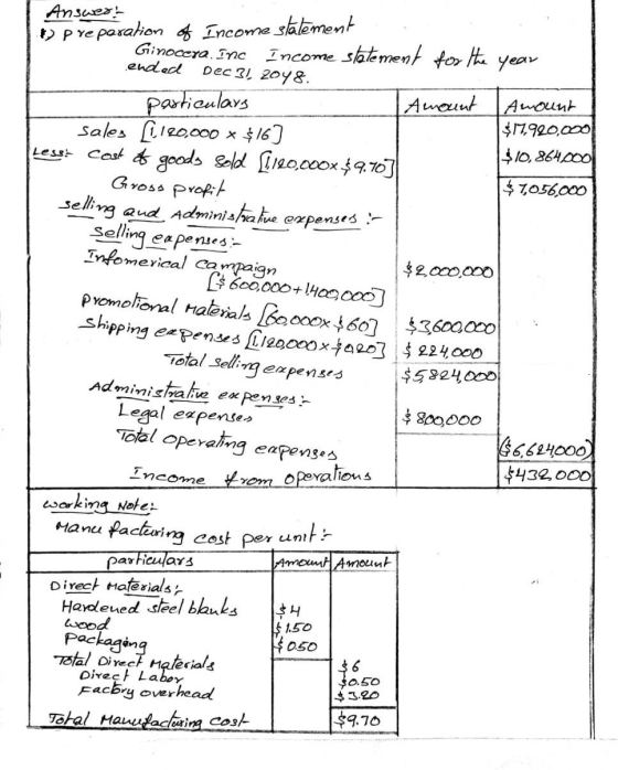 Income statement more Answer: & preparation of Ginocera. Inc Income statement for the year ended Dec 31, 2018. particulars -