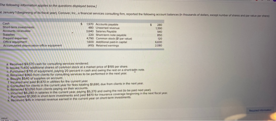 The following information applies to the questions displayed below) at January 1 (beginning of its fiscal year), Conover, Inc