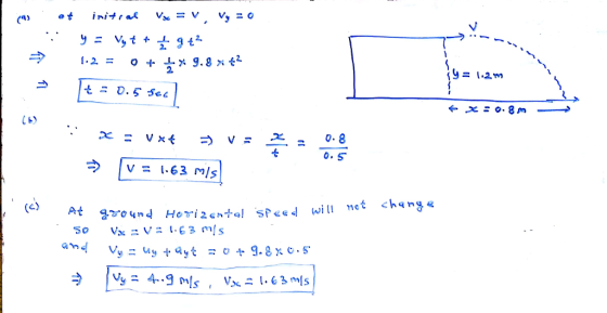1) «. 5 v = 1.63 m/s (c) At g 0 4 n