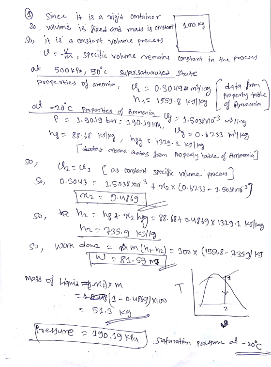 a 5ook?a, 3D c Sues.satuaste Shate Pro pestj ble ot C Pr丶0@thesd Ammonia 30.6 233 a - 54.!3 2. 20