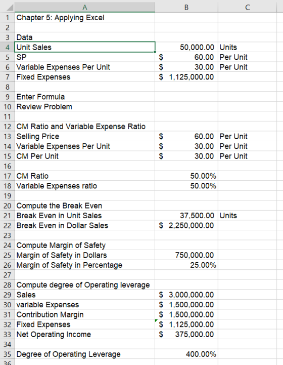 C A B 1 Chapter 5: Applying Excel 2 3 Data 4 Unit Sales 50,000.00 Units $ $ 5 SP 60.00 Per Unit 6 Variable Expenses Per Unit