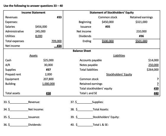 Use the following to answer questions 33 - 40 Income Statement Revenues #33 Expenses: Salaries Administrative Utilities Total