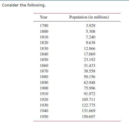 Consider the following Year Population (in millions) 1790 1800 1810 1820 1830 1840 1850 1860 1870 1880 1890 1900 1910 1920 19